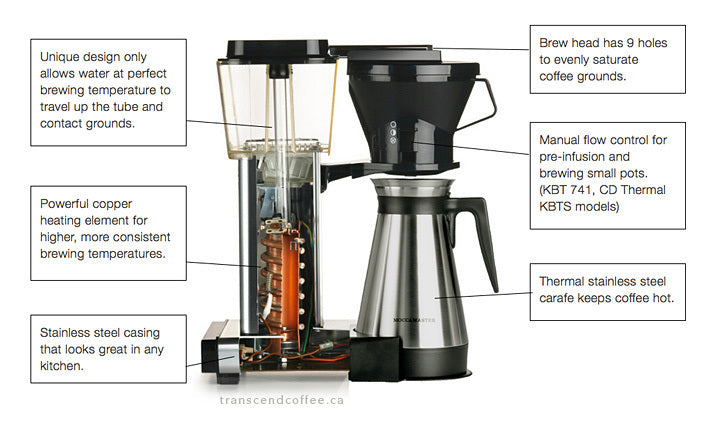 Moccamaster KBTS 1.0 Ltr